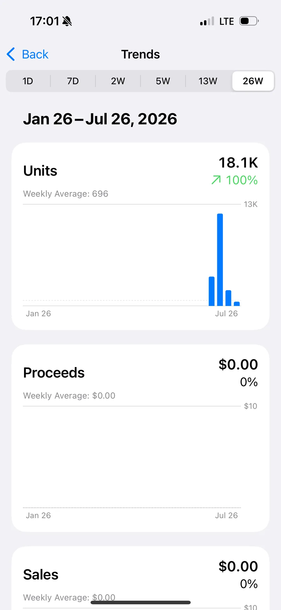 Обложки в App Store и статистика скачиваний — 6
