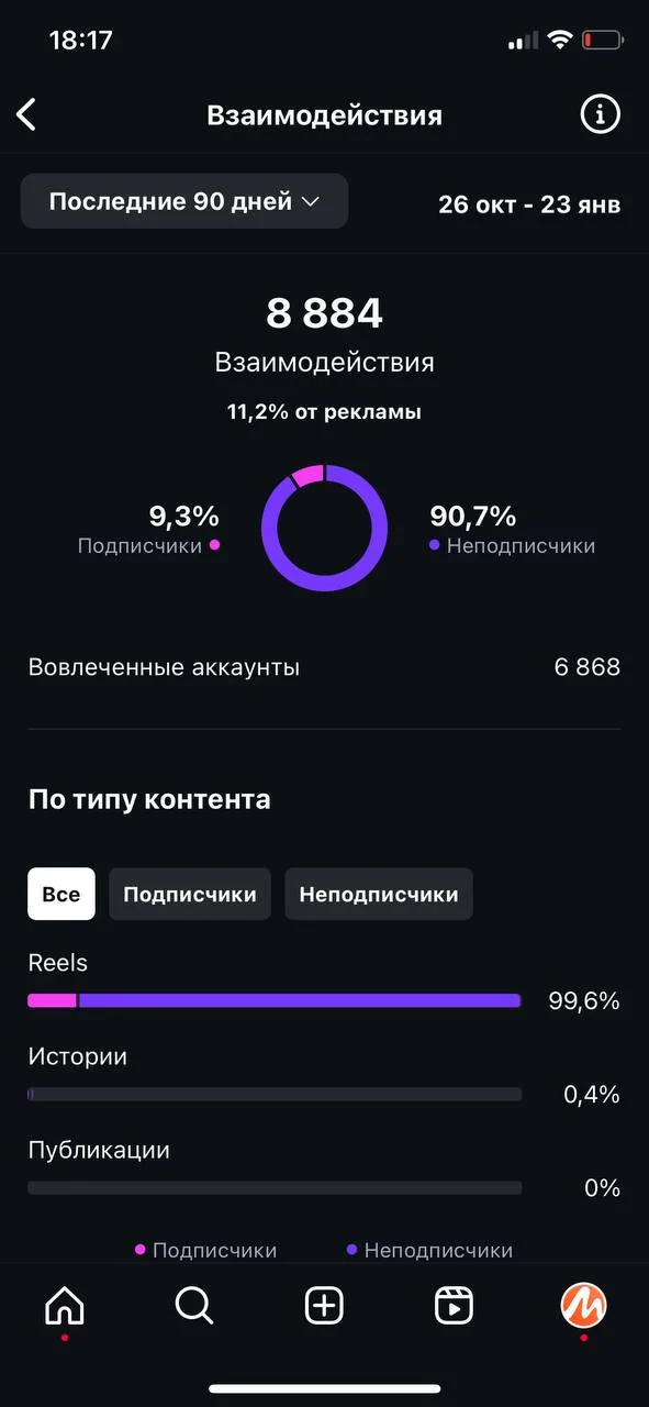 Статистика аккаунта за 90 дней — 3